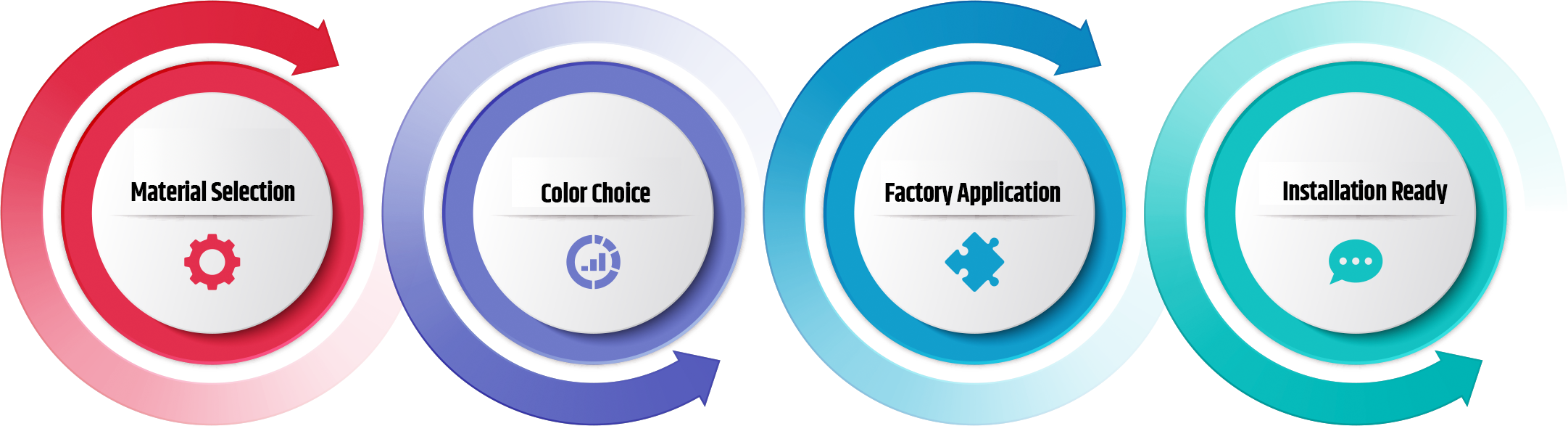 Material Selection, Color Choice, Factory Application, Installation Ready